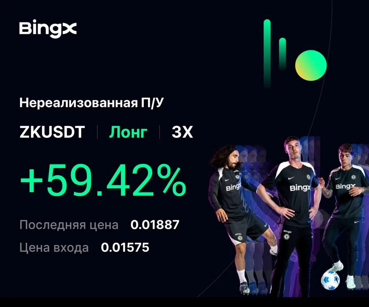 ZKUSDT Long +59%